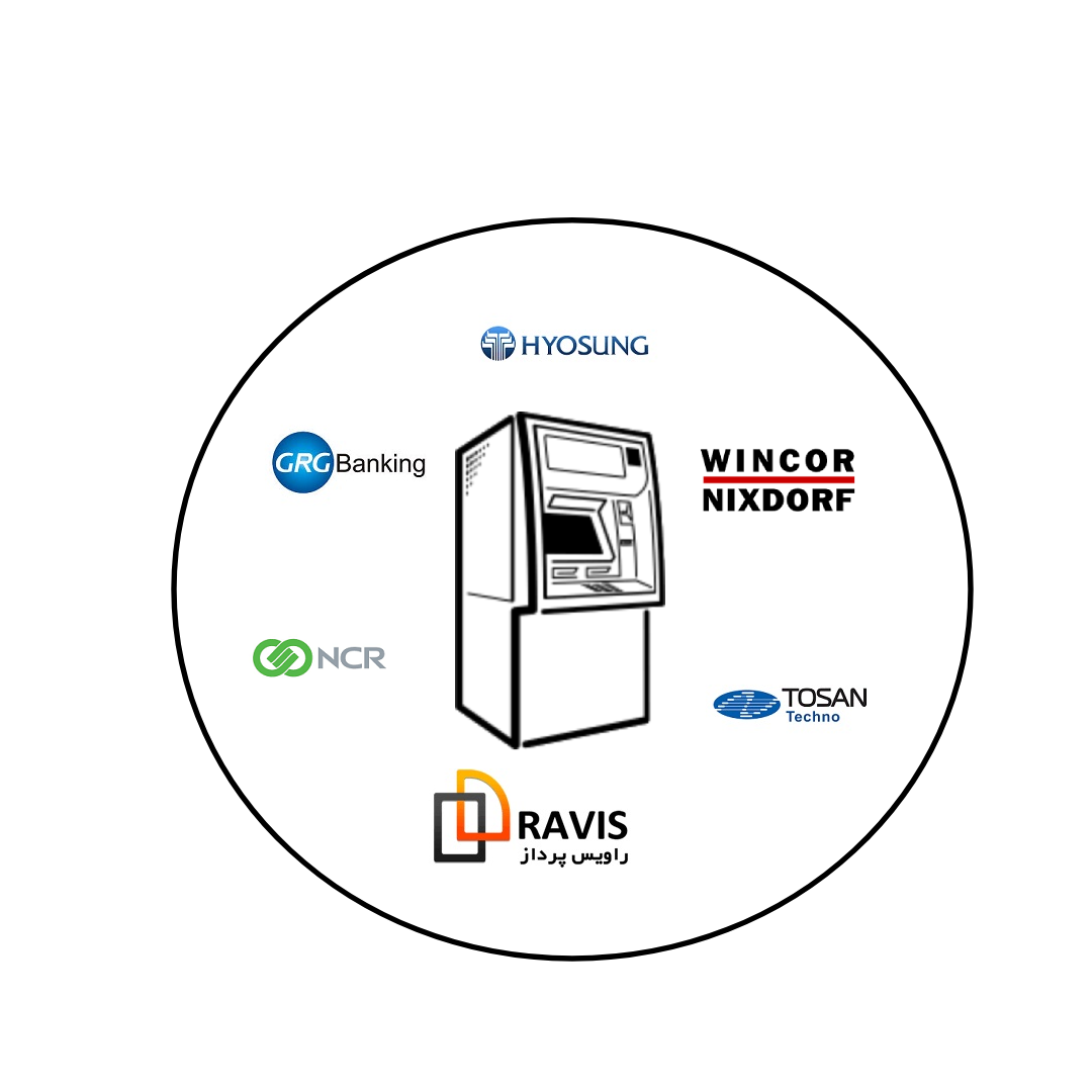 ATM Brands